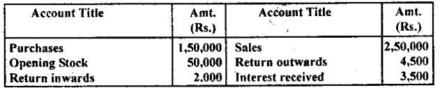 NCERT Solutions for Class 11 Accountancy Chapter 10 Financial Statements 2.67