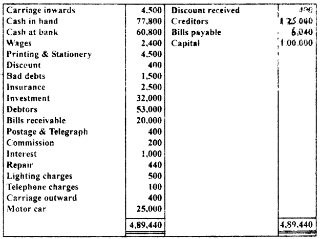 NCERT Solutions for Class 11 Accountancy Chapter 10 Financial Statements 2.71