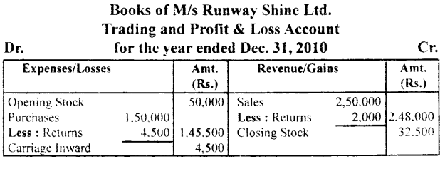 NCERT Solutions for Class 11 Accountancy Chapter 10 Financial Statements 2.72