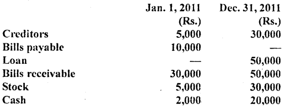 NCERT Solutions for Class 11 Accountancy Chapter 11 Accounts from Incomplete Records 14