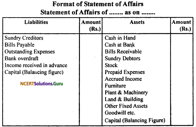 NCERT Solutions for Class 11 Accountancy Chapter 11 Accounts from Incomplete Records 3