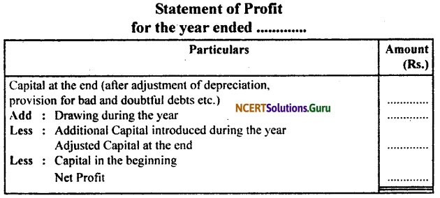 NCERT Solutions for Class 11 Accountancy Chapter 11 Accounts from Incomplete Records 4