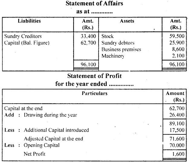 NCERT Solutions for Class 11 Accountancy Chapter 11 Accounts from Incomplete Records 44
