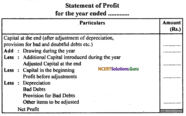 NCERT Solutions for Class 11 Accountancy Chapter 11 Accounts from Incomplete Records 5