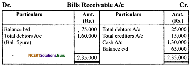 NCERT Solutions for Class 11 Accountancy Chapter 11 Accounts from Incomplete Records 50