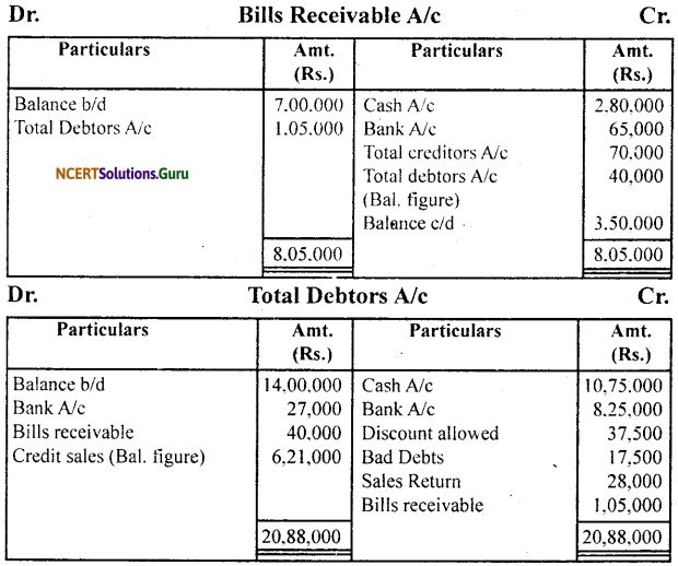 NCERT Solutions for Class 11 Accountancy Chapter 11 Accounts from Incomplete Records 53