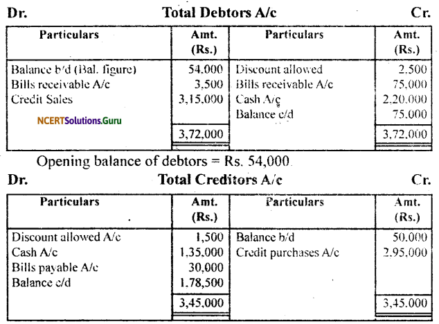NCERT Solutions for Class 11 Accountancy Chapter 11 Accounts from Incomplete Records 54