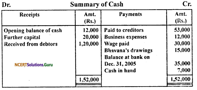 NCERT Solutions for Class 11 Accountancy Chapter 11 Accounts from Incomplete Records 56