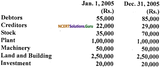 NCERT Solutions for Class 11 Accountancy Chapter 11 Accounts from Incomplete Records 57