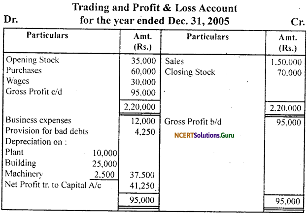 NCERT Solutions for Class 11 Accountancy Chapter 11 Accounts from Incomplete Records 58