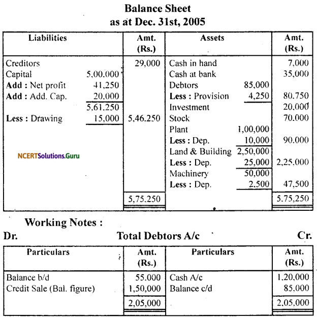 NCERT Solutions for Class 11 Accountancy Chapter 11 Accounts from Incomplete Records 59
