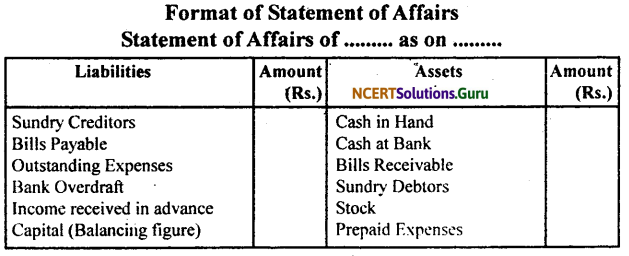 NCERT Solutions for Class 11 Accountancy Chapter 11 Accounts from Incomplete Records 6