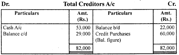 NCERT Solutions for Class 11 Accountancy Chapter 11 Accounts from Incomplete Records 60
