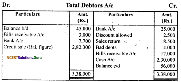NCERT Solutions for Class 11 Accountancy Chapter 11 Accounts from Incomplete Records 68