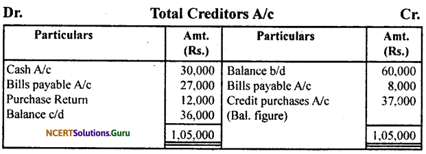 NCERT Solutions for Class 11 Accountancy Chapter 11 Accounts from Incomplete Records 70