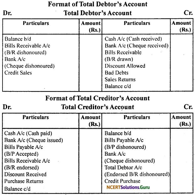 NCERT Solutions for Class 11 Accountancy Chapter 11 Accounts from Incomplete Records 9