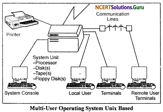 NCERT Solutions for Class 11 Accountancy Chapter 13 Computerised Accounting System 2