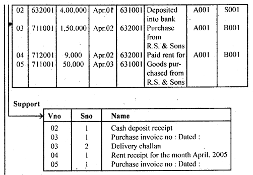NCERT Solutions for Class 11 Accountancy Chapter 14 Structuring Database for Accounting 19