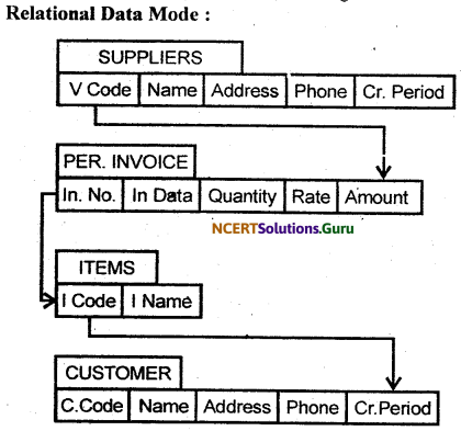 NCERT Solutions for Class 11 Accountancy Chapter 14 Structuring Database for Accounting 25
