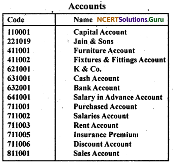 NCERT Solutions for Class 11 Accountancy Chapter 14 Structuring Database for Accounting 27