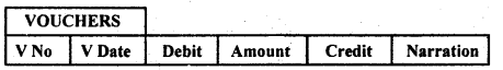 NCERT Solutions for Class 11 Accountancy Chapter 14 Structuring Database for Accounting 28