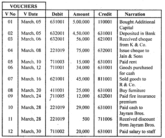 NCERT Solutions for Class 11 Accountancy Chapter 14 Structuring Database for Accounting 29