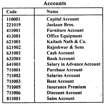 NCERT Solutions for Class 11 Accountancy Chapter 14 Structuring Database for Accounting 33