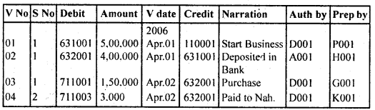 NCERT Solutions for Class 11 Accountancy Chapter 14 Structuring Database for Accounting 7