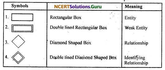 NCERT Solutions for Class 11 Accountancy Chapter 14 Structuring Database for Accounting 9