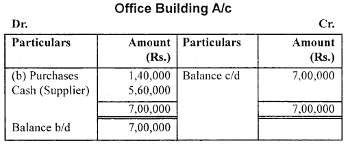 NCERT Solutions for Class 11 Accountancy Chapter 3 Recording of Transactions 1 .102