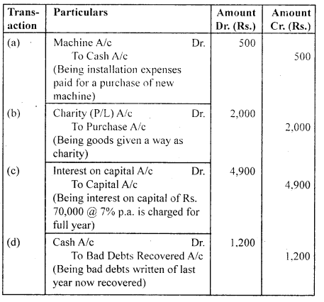 NCERT Solutions for Class 11 Accountancy Chapter 3 Recording of Transactions 1 .105