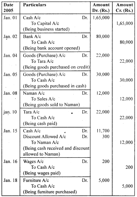 NCERT Solutions for Class 11 Accountancy Chapter 3 Recording of Transactions 1 .106