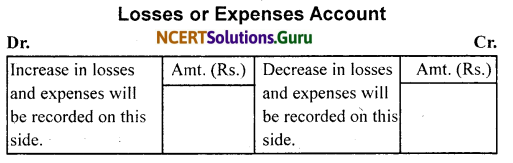 NCERT Solutions for Class 11 Accountancy Chapter 3 Recording of Transactions 1 .12