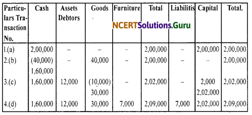 NCERT Solutions for Class 11 Accountancy Chapter 3 Recording of Transactions 1 .18