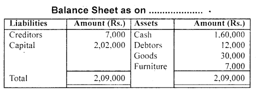 NCERT Solutions for Class 11 Accountancy Chapter 3 Recording of Transactions 1 .19