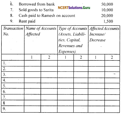 NCERT Solutions for Class 11 Accountancy Chapter 3 Recording of Transactions 1 .2