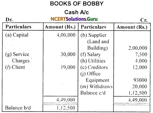 NCERT Solutions for Class 11 Accountancy Chapter 3 Recording of Transactions 1 .30