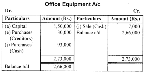 NCERT Solutions for Class 11 Accountancy Chapter 3 Recording of Transactions 1 .31
