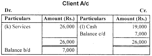 NCERT Solutions for Class 11 Accountancy Chapter 3 Recording of Transactions 1 .38