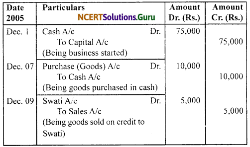 NCERT Solutions for Class 11 Accountancy Chapter 3 Recording of Transactions 1 .40