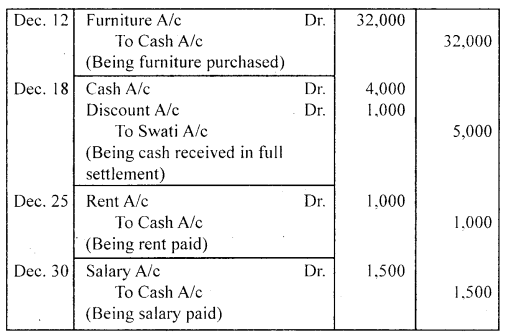 NCERT Solutions for Class 11 Accountancy Chapter 3 Recording of Transactions 1 .41
