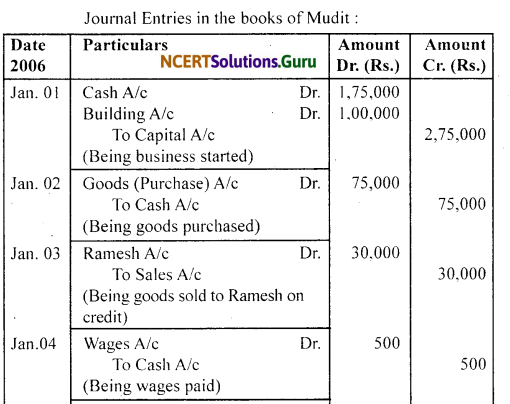 NCERT Solutions for Class 11 Accountancy Chapter 3 Recording of Transactions 1 .43