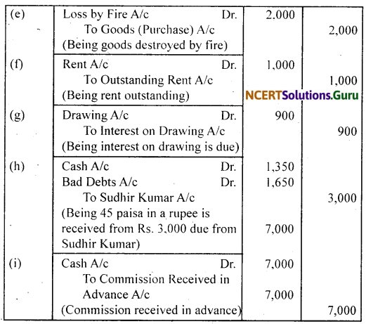 NCERT Solutions for Class 11 Accountancy Chapter 3 Recording of Transactions 1 .52