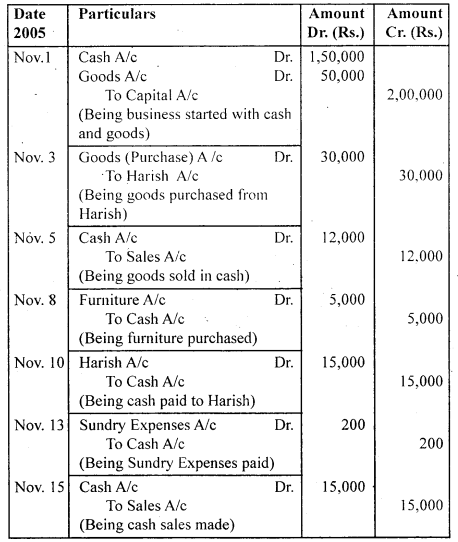 NCERT Solutions for Class 11 Accountancy Chapter 3 Recording of Transactions 1 .55