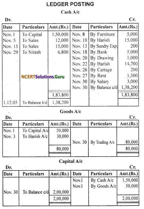 NCERT Solutions for Class 11 Accountancy Chapter 3 Recording of Transactions 1 .57