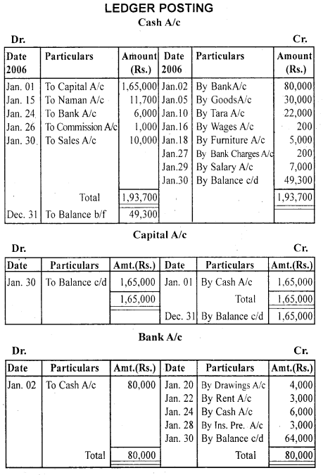 NCERT Solutions for Class 11 Accountancy Chapter 3 Recording of Transactions 1 .63