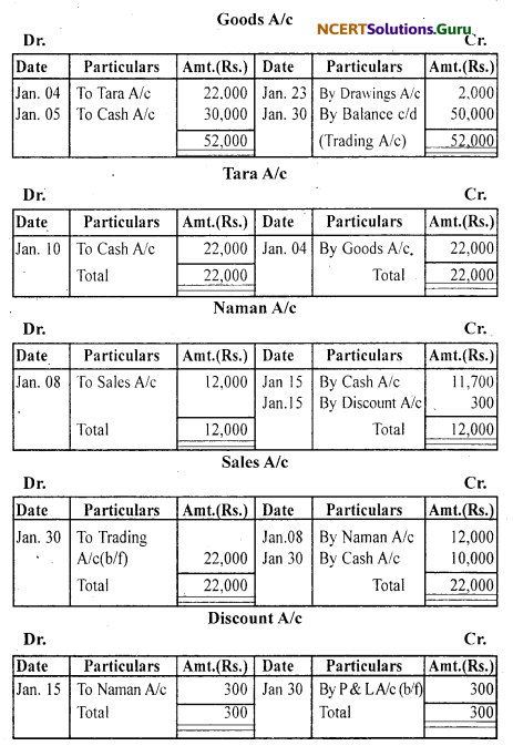 NCERT Solutions for Class 11 Accountancy Chapter 3 Recording of Transactions 1 .64