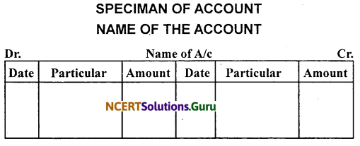 NCERT Solutions for Class 11 Accountancy Chapter 3 Recording of Transactions 1 .7