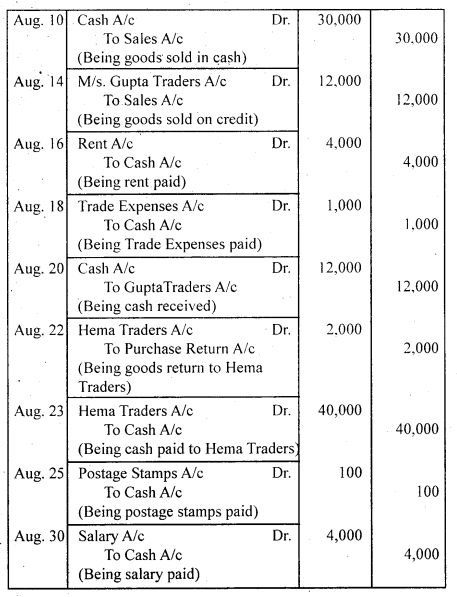 NCERT Solutions for Class 11 Accountancy Chapter 3 Recording of Transactions 1 .71