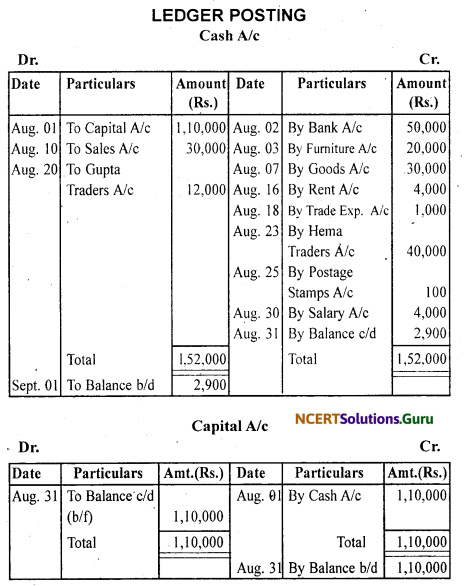 NCERT Solutions for Class 11 Accountancy Chapter 3 Recording of Transactions 1 .73